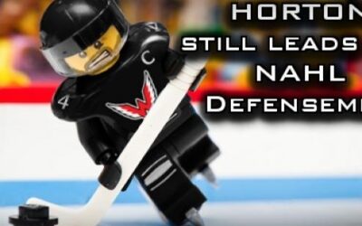Horton Still Leads All NAHL D-Men