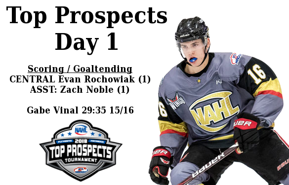 Top Prospects Tournament Day 1