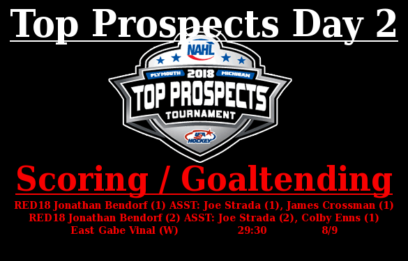 Top Prospects Day 2!